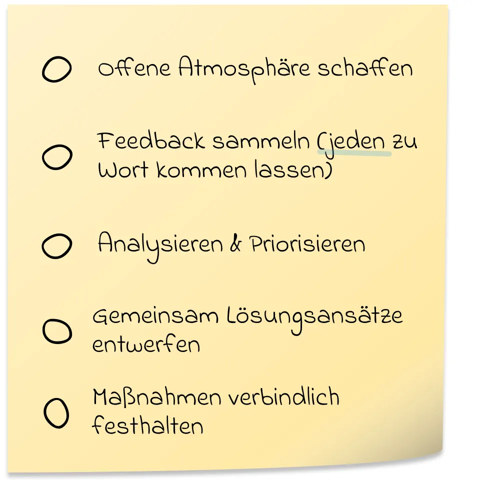 Create an open atmosphere, collect feedback (let everyone have their say), analyze & prioritize, jointly design solutions, record measures in a binding manner