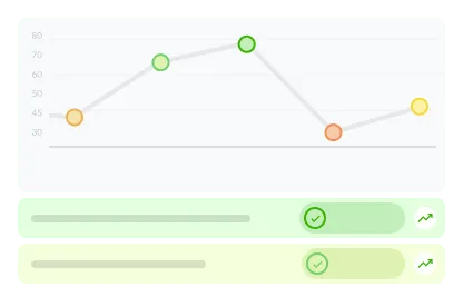 Line chart with progress cards