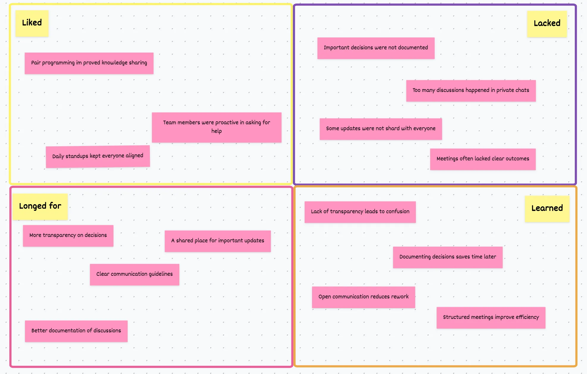 Sprint Retrospective four quadrants whiteboard overview - Screenshot Echometer