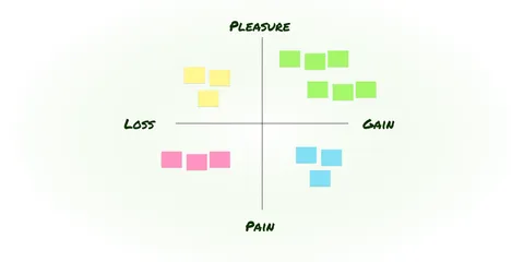Retrospektivet "Pleasure & Gain" inkl. direkte adgang