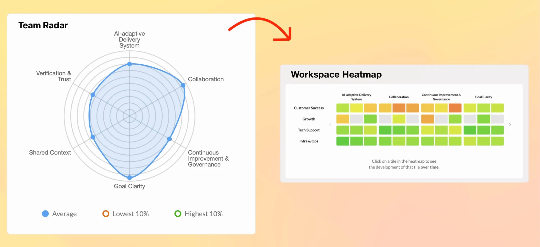KI-Reifegrad mit Team-Radar und Workspace Heatmap in Echometer