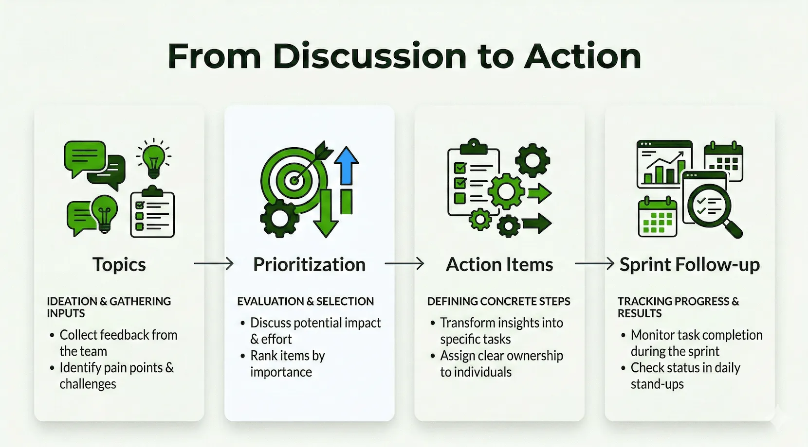 Fra diskusjon til effekt