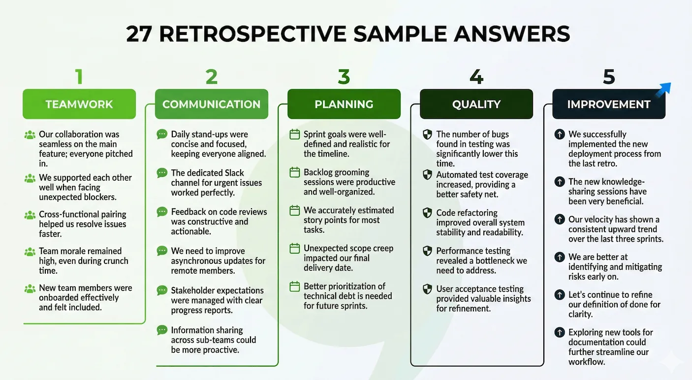 Positive Musterantworten für Sprint Retrospektiven