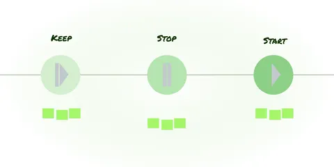 "Keep Stop Start" Retrospektiv inkl. direkte adgang