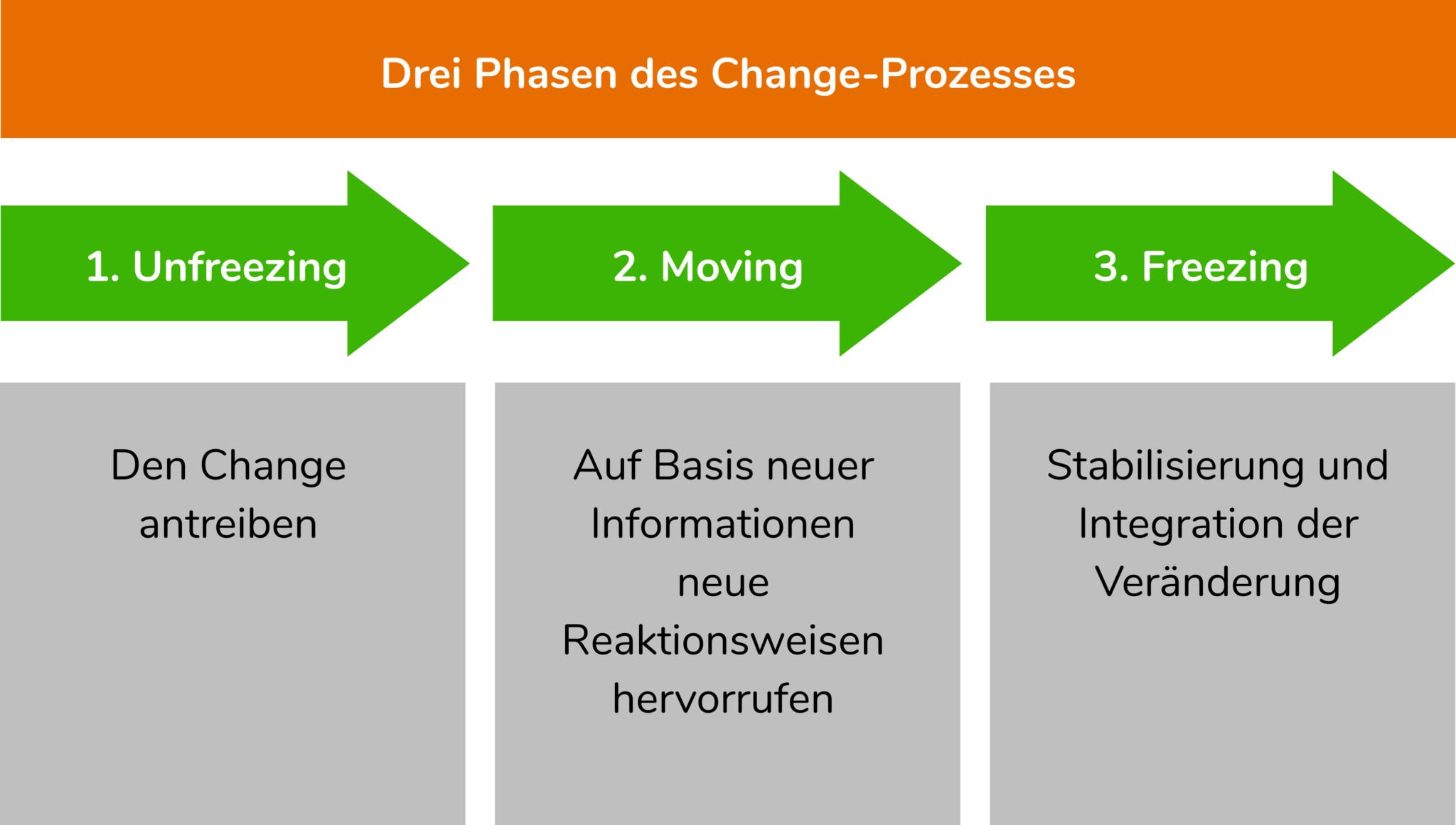 kurt-lewin-s-change-management-model-single-slide-change-mgt