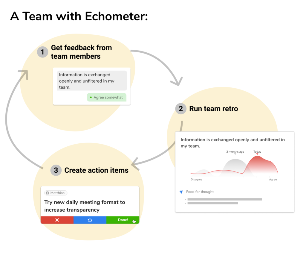 Graphic a team with Echometer
