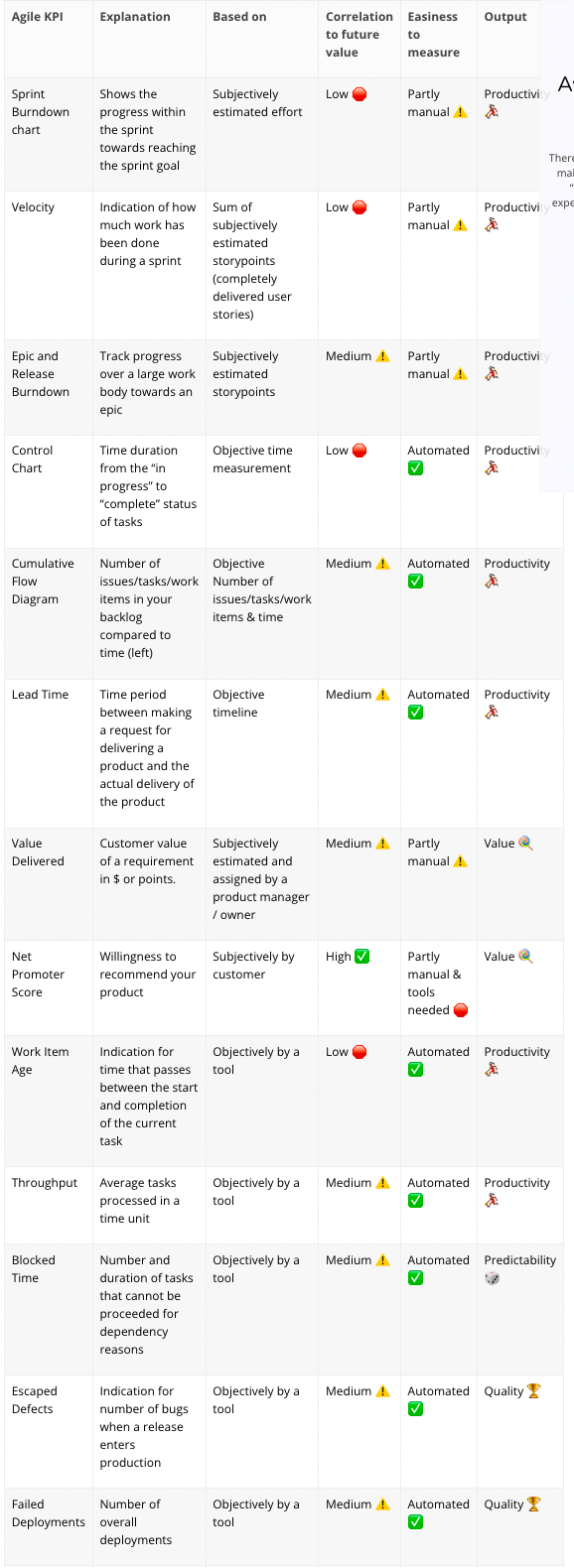 Agile metrics EN 1