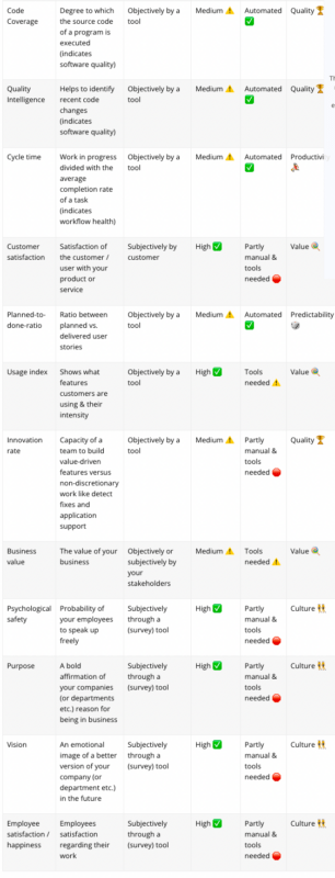 25 Agile metrics and measurements - Measure one damn thing!