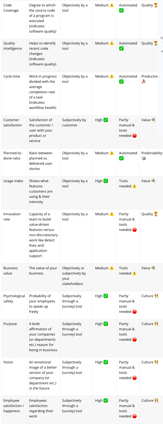 Agile metrics EN 2