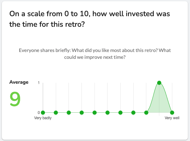 Echometer Screenshot - ROTI Score evaluates the Return on Time Invest