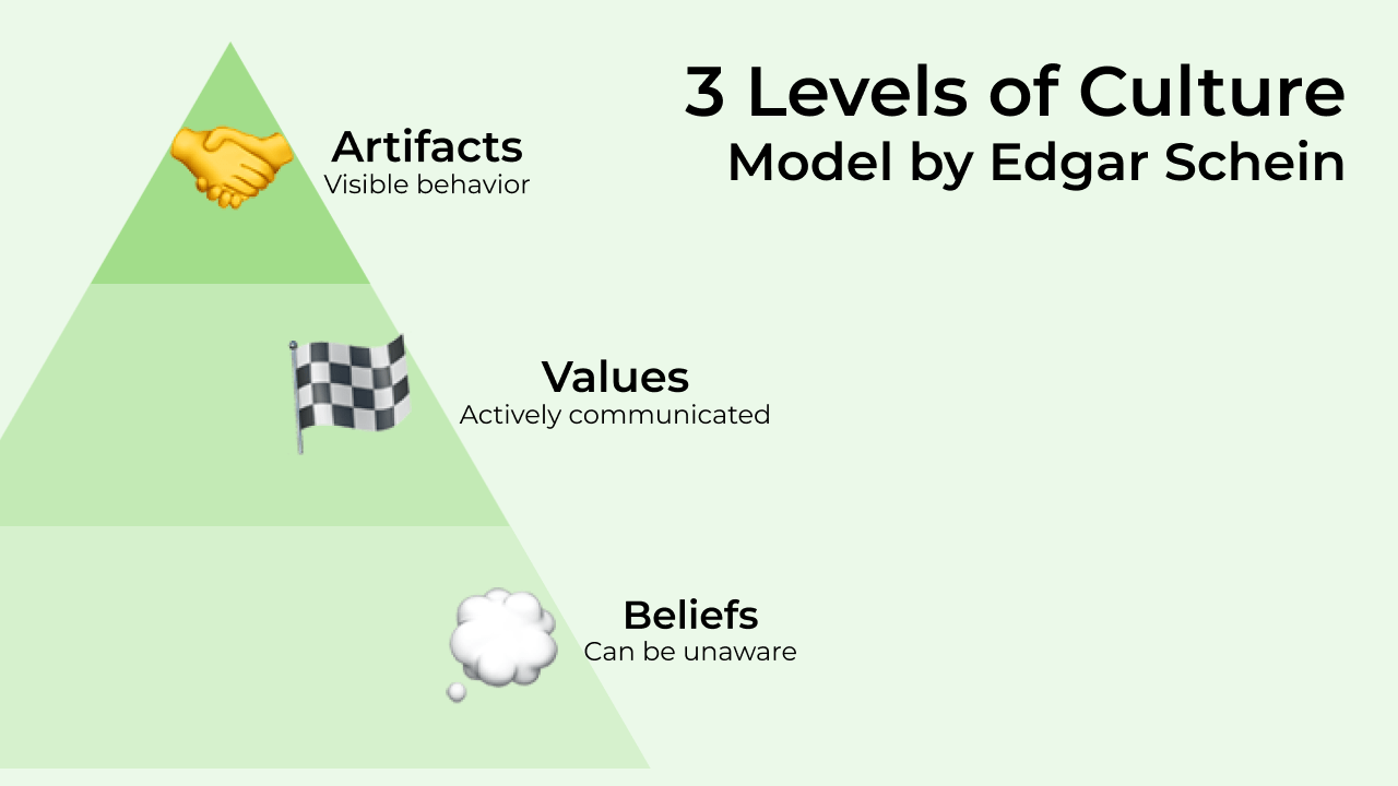 4 Types Of Organizational Cultures Culture Examples S - vrogue.co