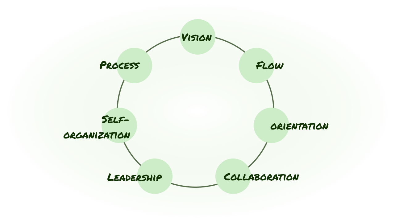 safe agile retrospective questions scaled agile framework