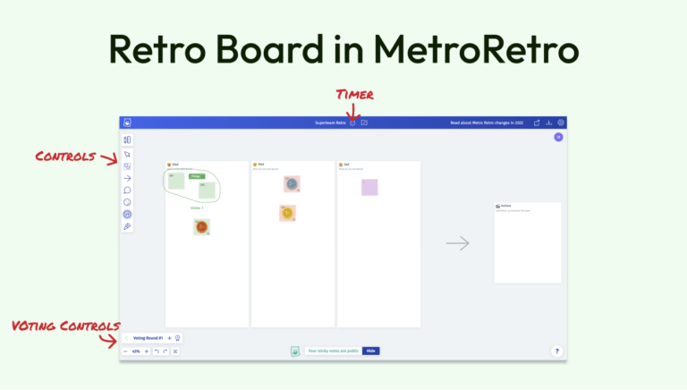 7 Best Free Retro Boards 60 Fun Retrospective Ideas 7-best-free-retro-boards-60-fun-retrospective-ideas