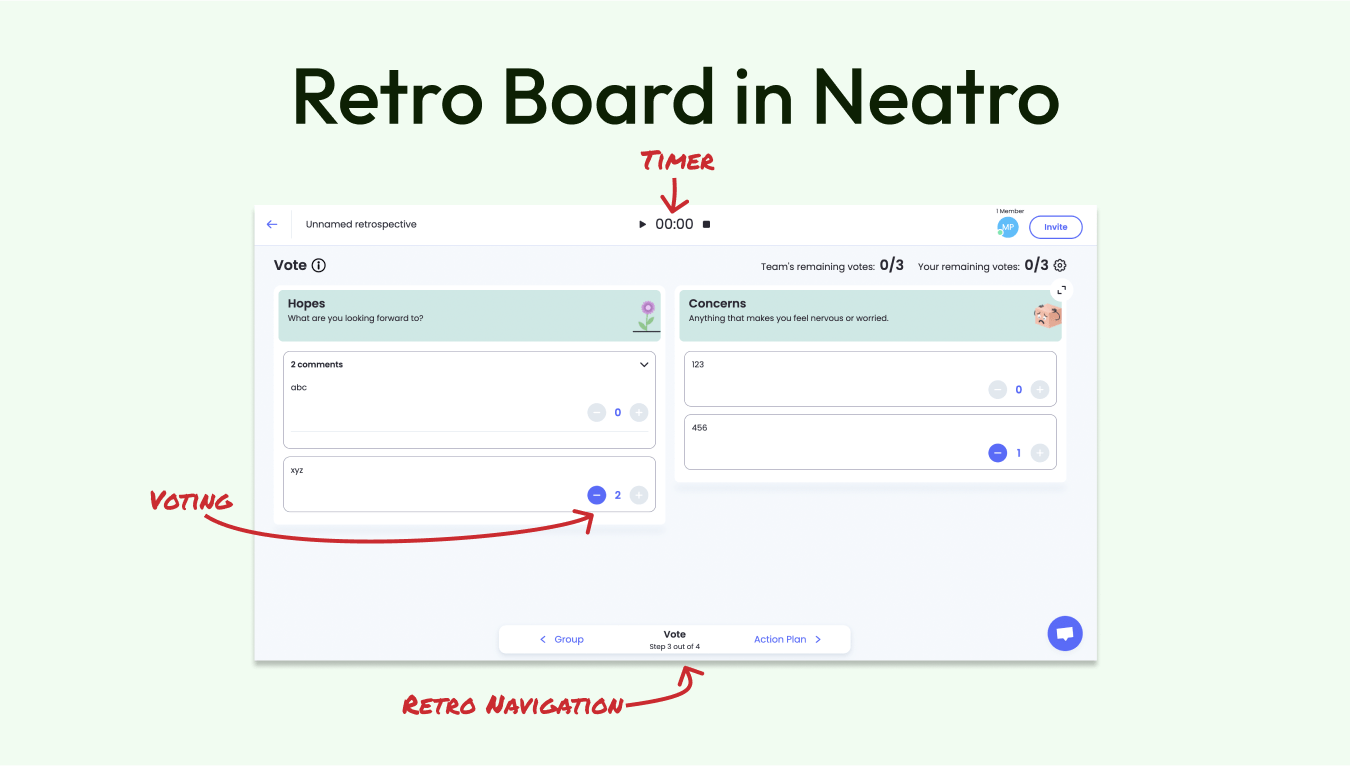 Neatro Retro Board