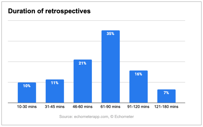 The 20+ most important Scrum Statistics for 2023