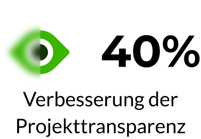 Agile Adoption Statistic 2023: Verbesserung der Projekttransparenz um 40% durch die Umstellung auf Agile.