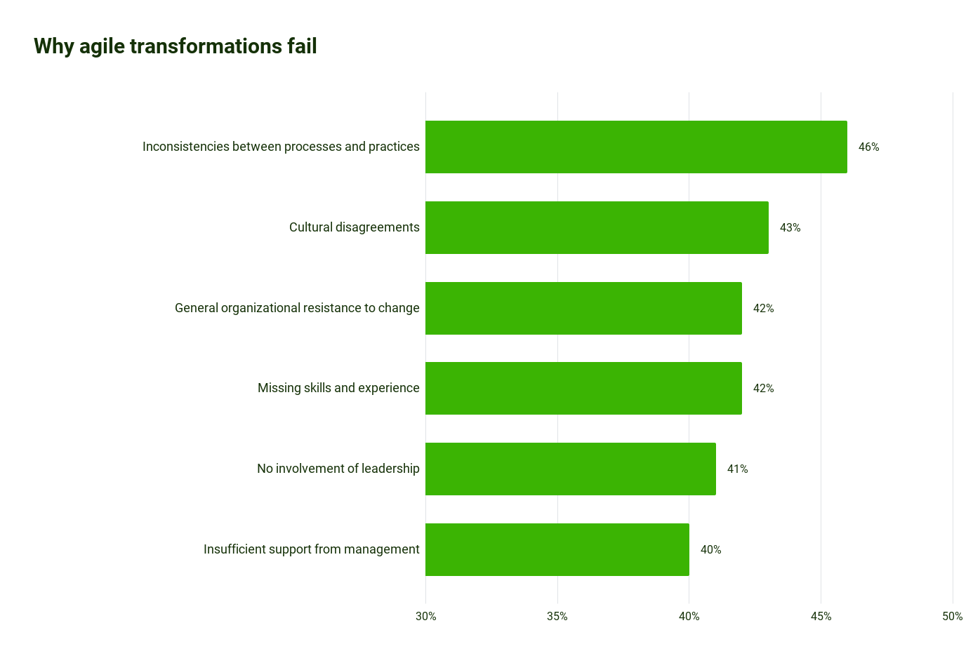 Agile incrementa sus ingresos en un 70%