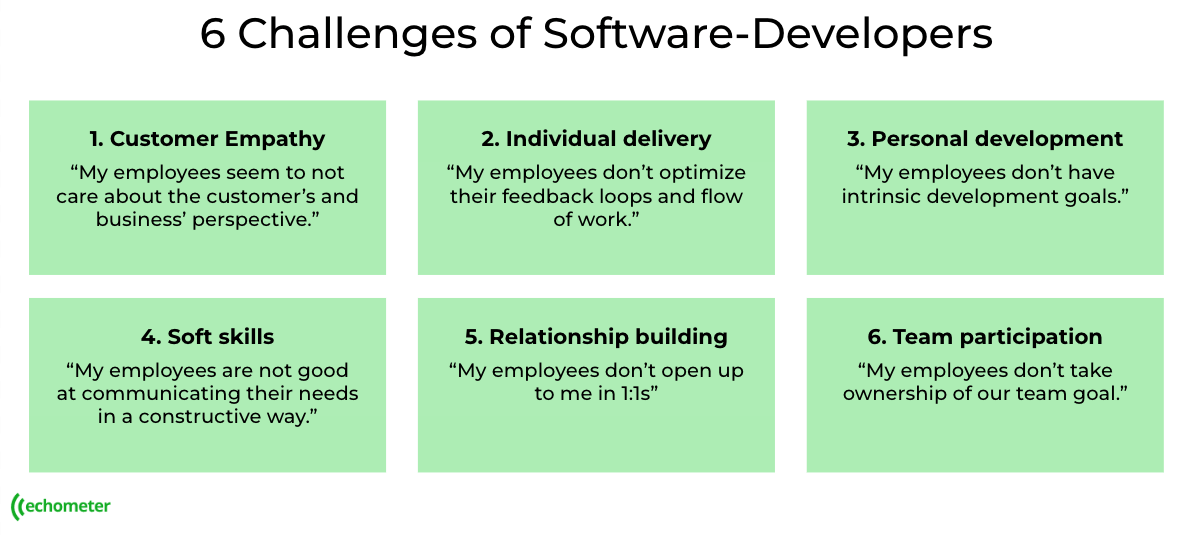 Eén-op-één vergadering vragensjabloon software Engineer Ontwikkelaar Engels