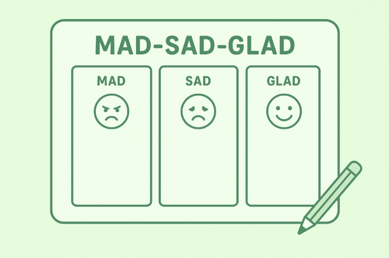 de beste ideene for eksterne retrospektiver og formater