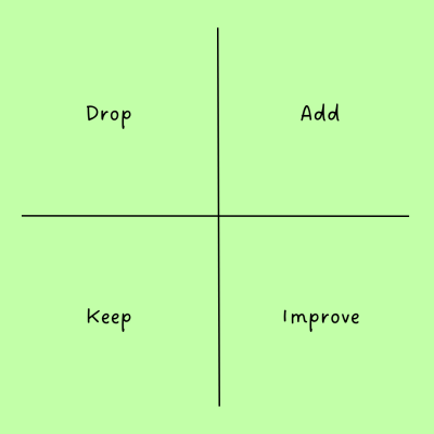 Daki drop add keep improve retrospective