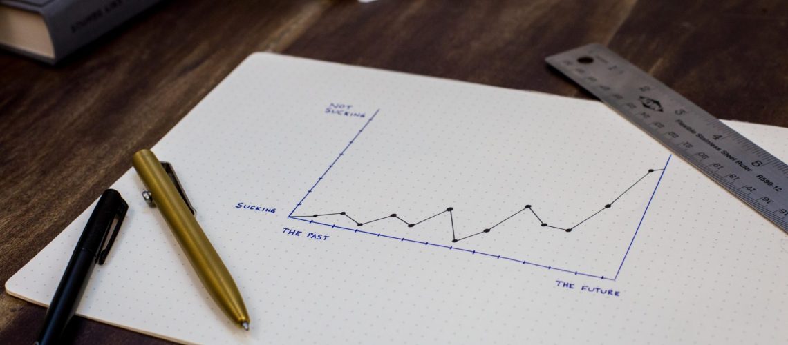 how to measure agile maturity